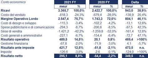 andamento gestione prada|pradagroup.